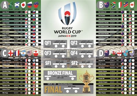 2015 rugby world cup results|rugby world cup 2019 results.